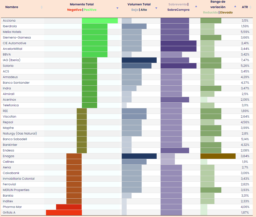 Google, Apple, Volkswagen y Logista